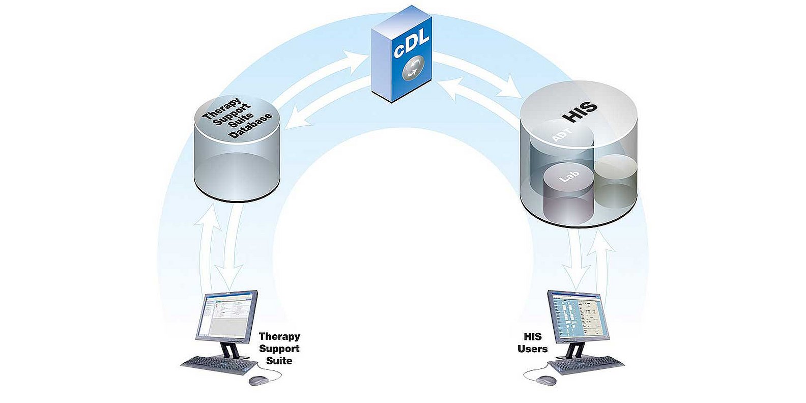 communication Data Link (cDL) - schema