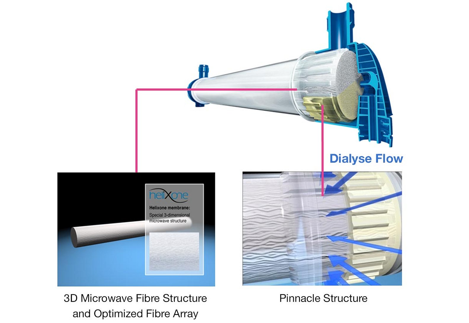 Dinamica del flusso per FX-class®