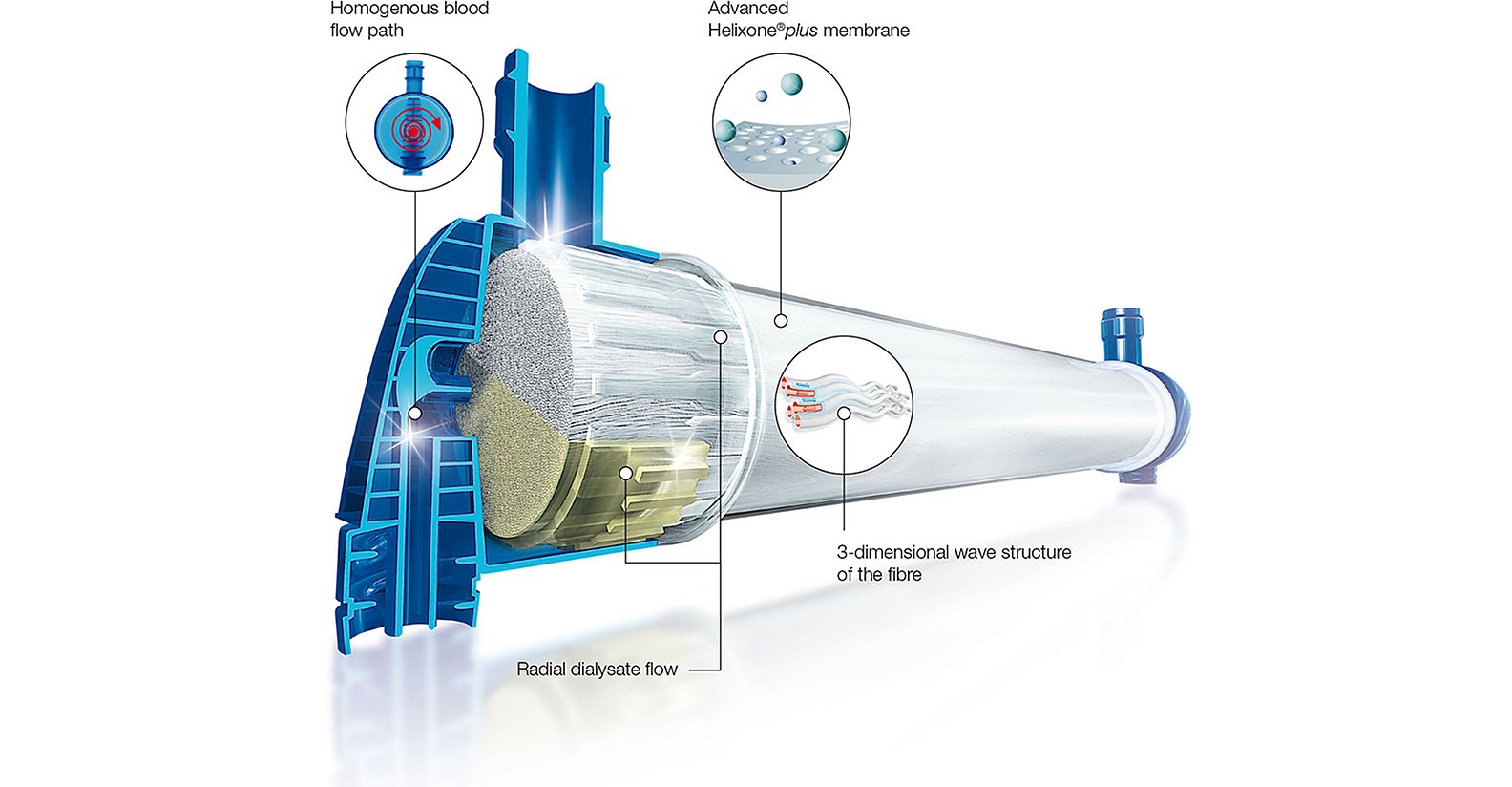 Il design dei dializzatori FX-class®