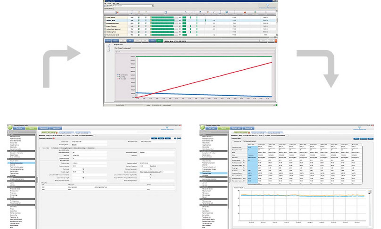 Comunicazione tra Therapy Monitor e Therapy Support Suite