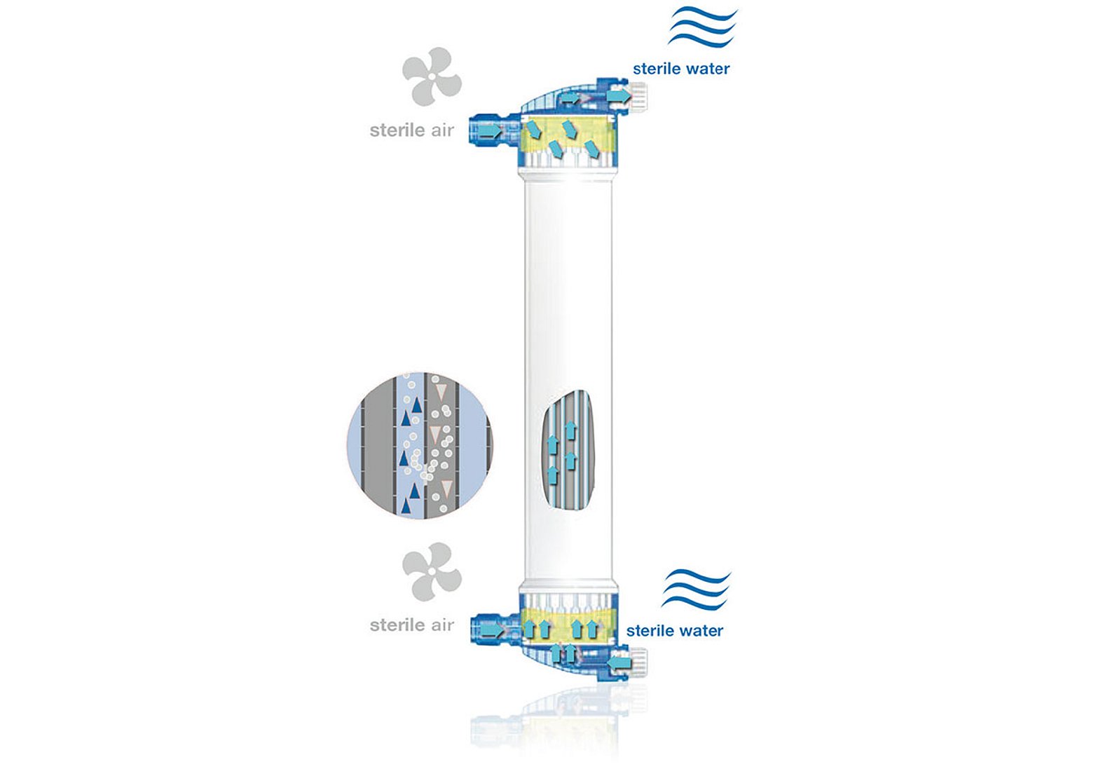 Test di integrità delle fibre