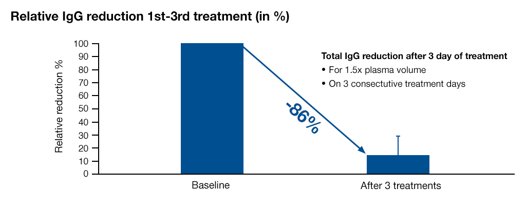 LIGASORB Valutazione Clinica LIGASORB Valutazione Clinica