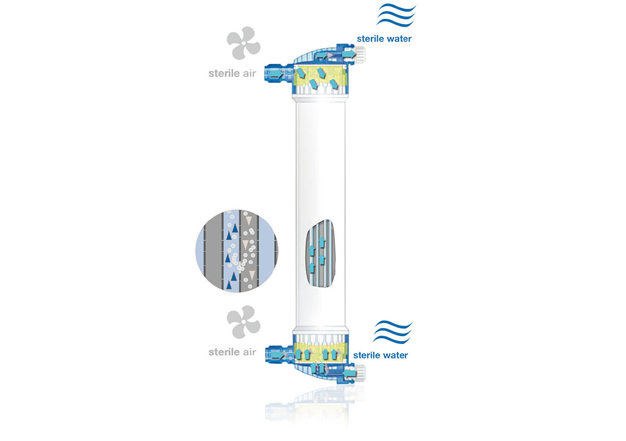 Test di integrità della fibre