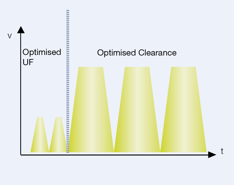 Diagramma aAPD