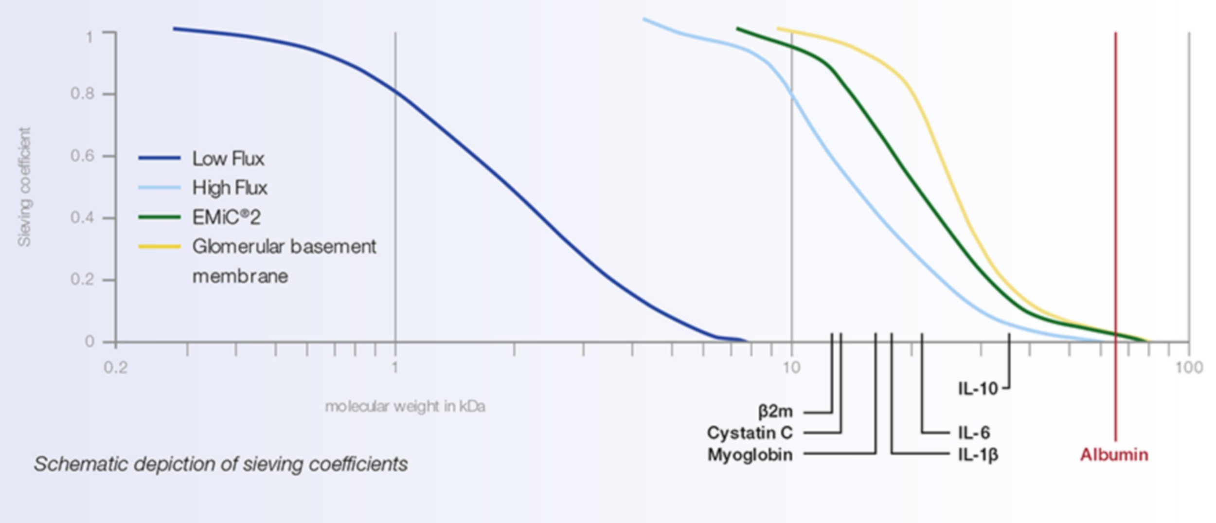 Raffigurazione schematica dei coefficienti di filtrazione